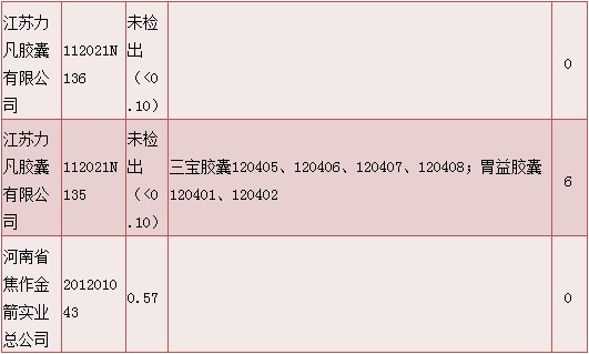 明膠空心膠囊質量情況說明